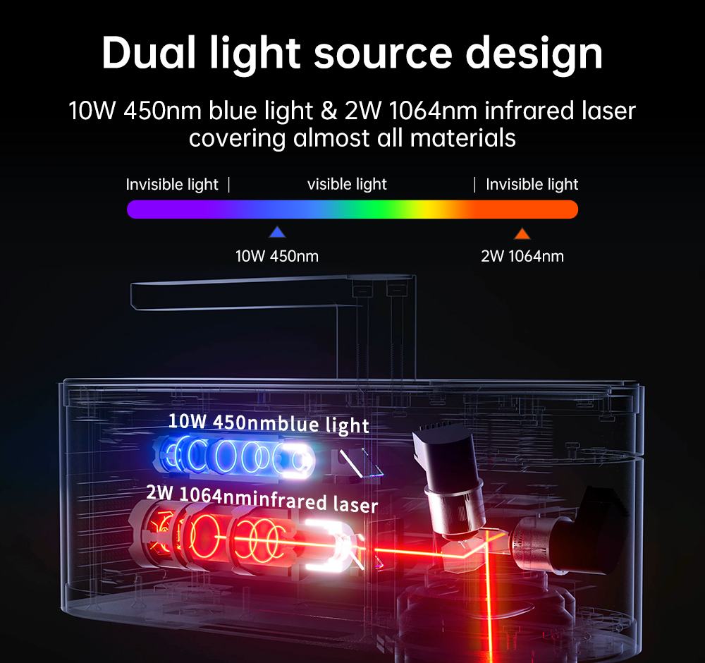 LASERPECKER 4 LP4 Laser Engrav - Industrial Laser Engraver 评论和价格